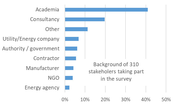 Overview of Participants