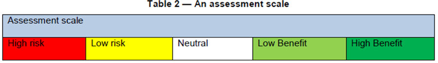 Risk Assessment