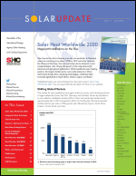 Solar Heat Worldwide 2020