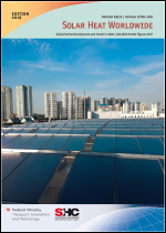 Solar Heat Worldwide 2019